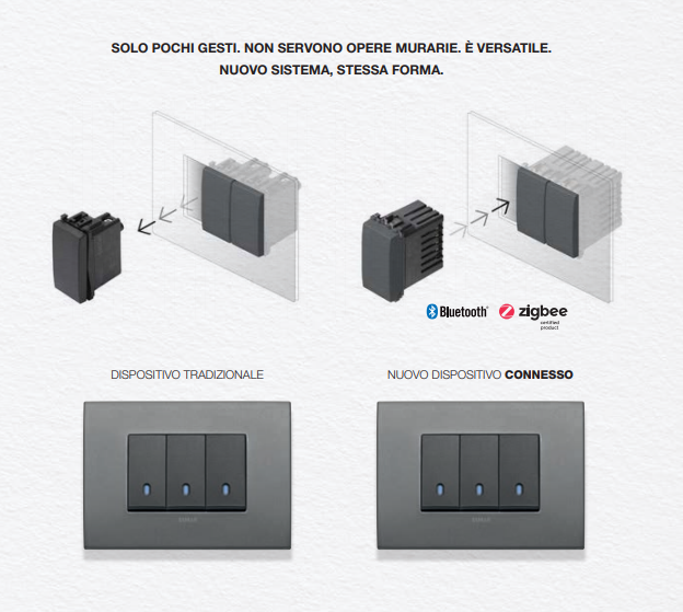 Arrivano gli INTERRUTTORI CONNESSI. Cosa cambia?
