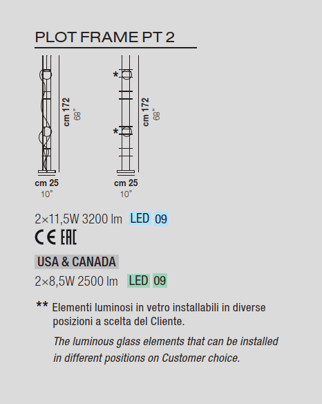 Plot Frame PT P 2 - Vistosi